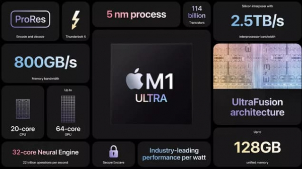 Apple M1 Ultra решает проблему с несколькими графическими процессорами, которая преследует AMD и Nvidia