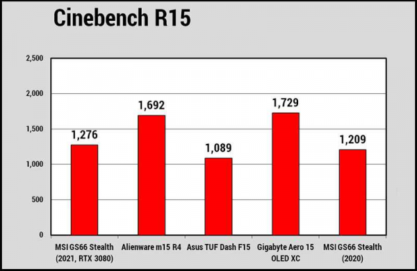 Обзор MSI GS66 Stealth (2021): игрового ноутбука с GeForce RTX Ampere