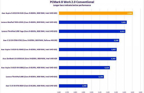 Обзор Acer Aspire 5 (2020): современный ноутбук из прошлого