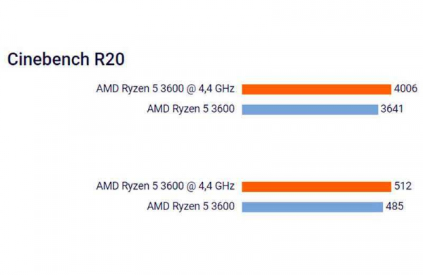 Как разогнать процессор AMD самому?